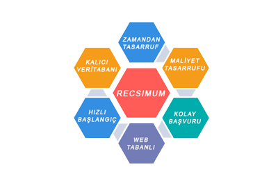 Recismum - Ücretsiz İş İlanları